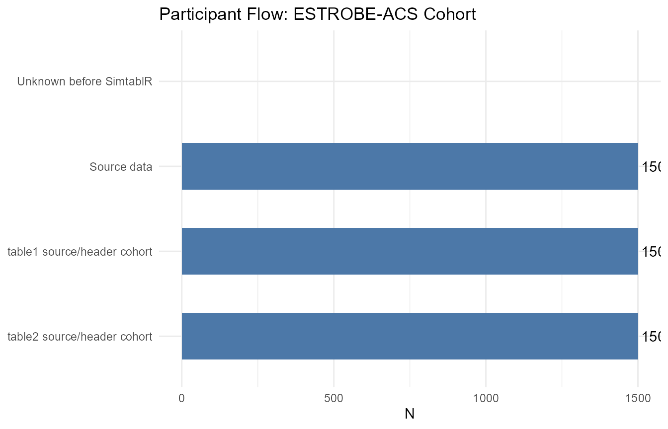 Participant flowchart showing study attrition